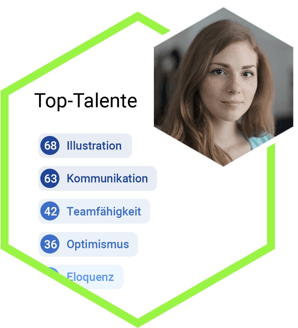 Wie funktioniert WeMate?